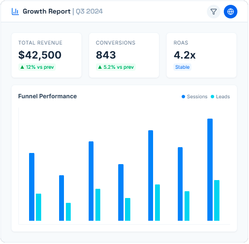 google-ads-looker-studio